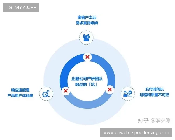 内容生产团队引入精益流程 助力体育赛事影像生产平台实现了管理闭环 内容生产团队引入精益流程 助力体育赛事影像生产平台实现了管理闭环